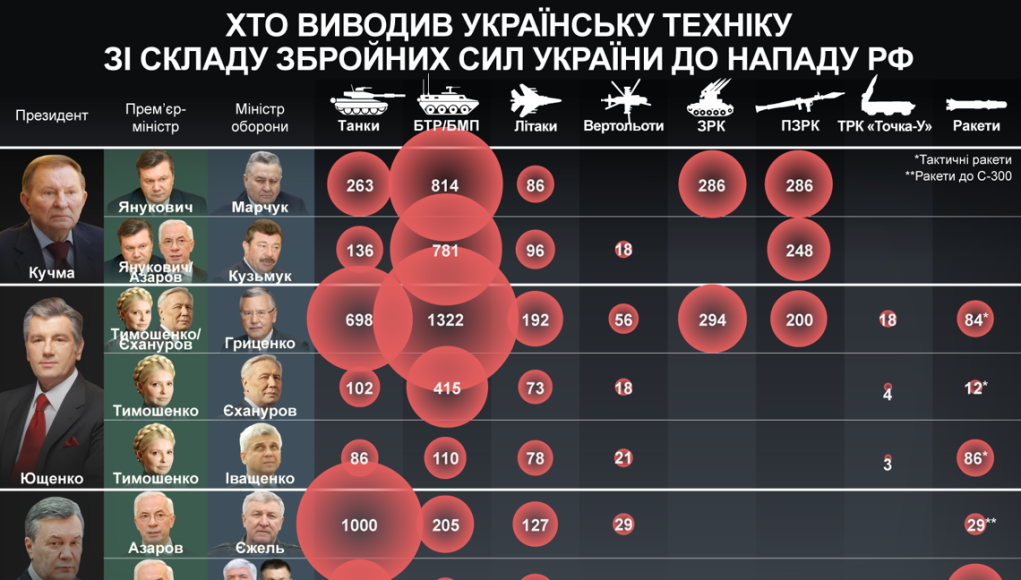 Вивід техніки зі складу ЗСУ.
