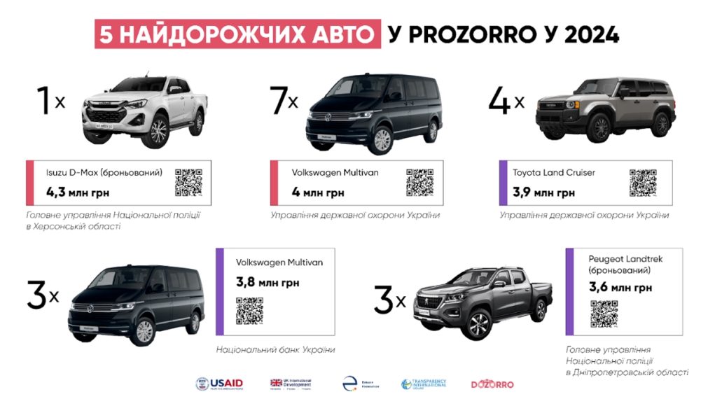 Auto2024